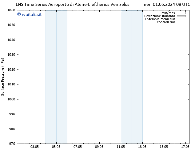 Pressione al suolo GEFS TS sab 04.05.2024 14 UTC