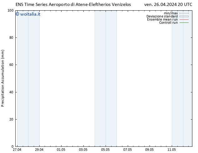 Precipitation accum. GEFS TS sab 27.04.2024 02 UTC