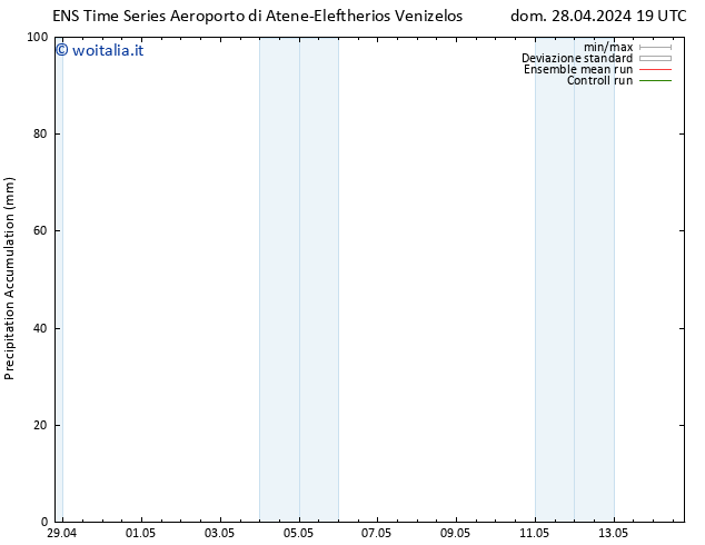 Precipitation accum. GEFS TS lun 29.04.2024 01 UTC