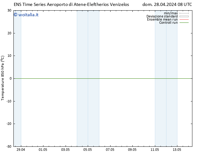 Temp. 850 hPa GEFS TS mer 01.05.2024 02 UTC