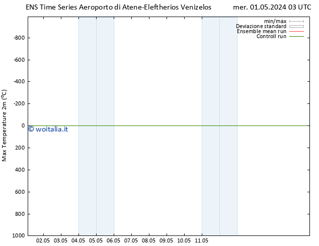 Temp. massima (2m) GEFS TS mer 01.05.2024 09 UTC