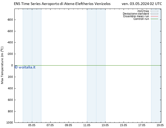 Temp. massima (2m) GEFS TS dom 19.05.2024 02 UTC