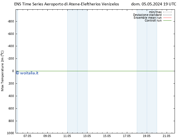 Temp. massima (2m) GEFS TS dom 05.05.2024 19 UTC