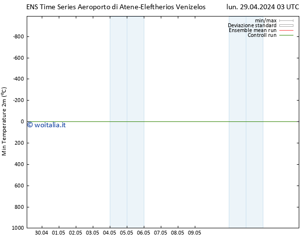 Temp. minima (2m) GEFS TS lun 29.04.2024 09 UTC