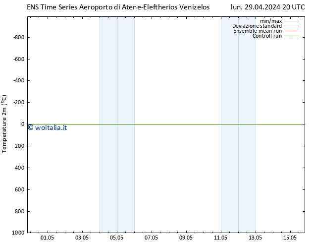 Temperatura (2m) GEFS TS dom 05.05.2024 02 UTC