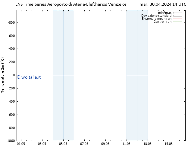 Temperatura (2m) GEFS TS mer 01.05.2024 02 UTC