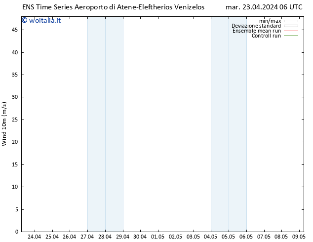 Vento 10 m GEFS TS mar 23.04.2024 18 UTC