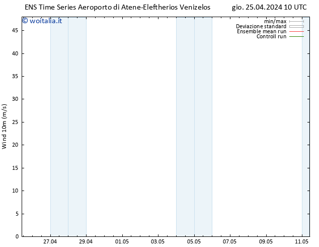 Vento 10 m GEFS TS gio 25.04.2024 16 UTC