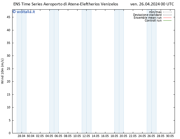 Vento 10 m GEFS TS ven 26.04.2024 00 UTC