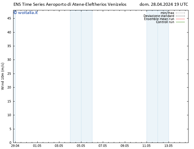 Vento 10 m GEFS TS lun 29.04.2024 07 UTC