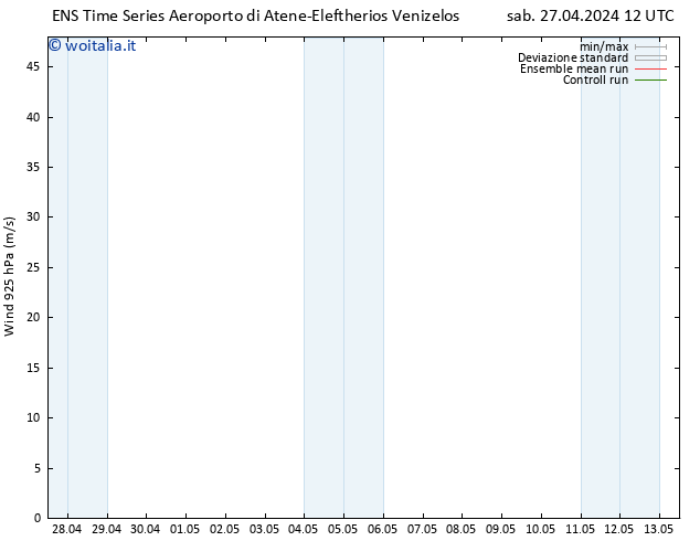 Vento 925 hPa GEFS TS mar 30.04.2024 00 UTC