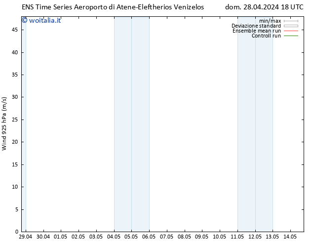 Vento 925 hPa GEFS TS mar 14.05.2024 18 UTC