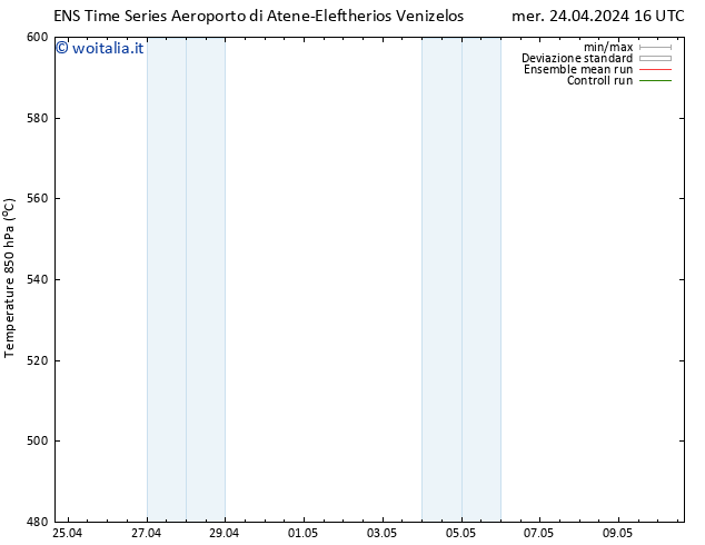Height 500 hPa GEFS TS mer 24.04.2024 22 UTC
