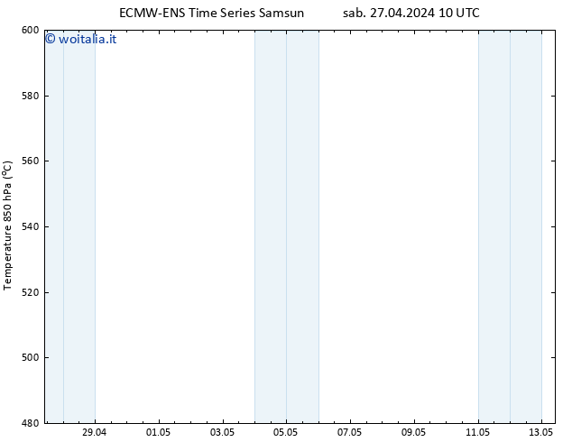 Height 500 hPa ALL TS sab 27.04.2024 22 UTC