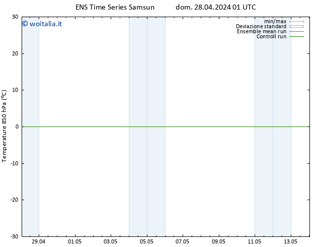 Temp. 850 hPa GEFS TS dom 28.04.2024 01 UTC
