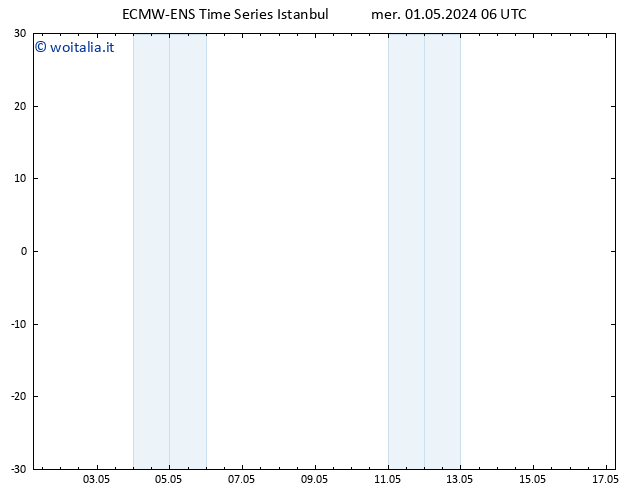 Vento 925 hPa ALL TS gio 02.05.2024 06 UTC