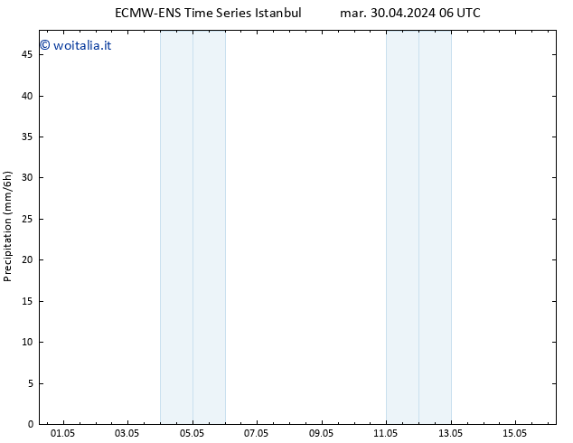 Precipitazione ALL TS mar 30.04.2024 12 UTC