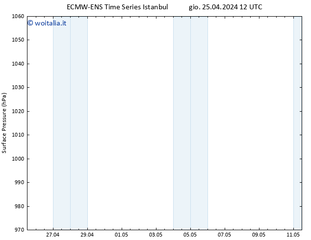 Pressione al suolo ALL TS gio 25.04.2024 18 UTC