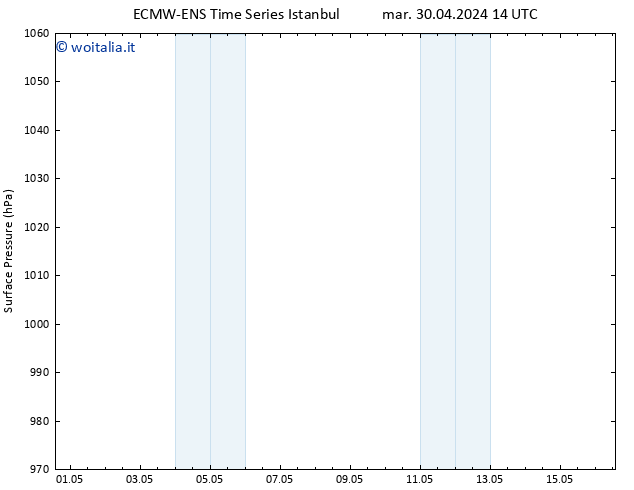 Pressione al suolo ALL TS gio 16.05.2024 14 UTC