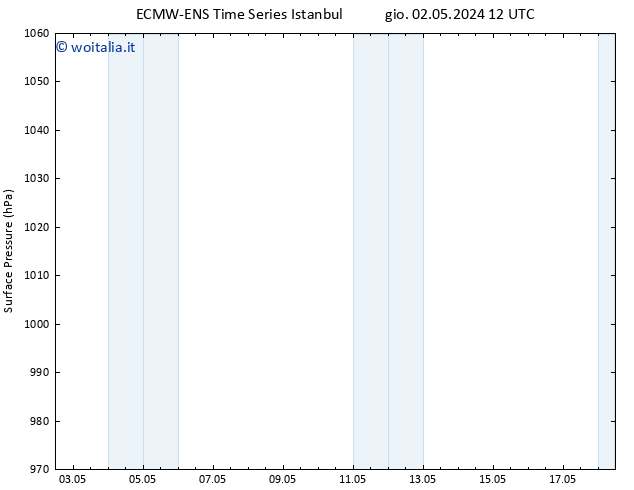Pressione al suolo ALL TS ven 03.05.2024 12 UTC