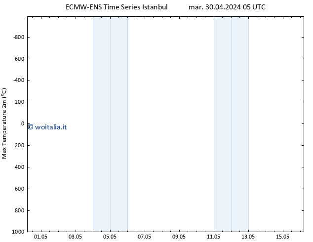 Temp. massima (2m) ALL TS gio 02.05.2024 05 UTC