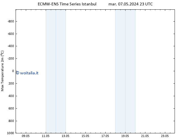Temp. massima (2m) ALL TS mar 07.05.2024 23 UTC