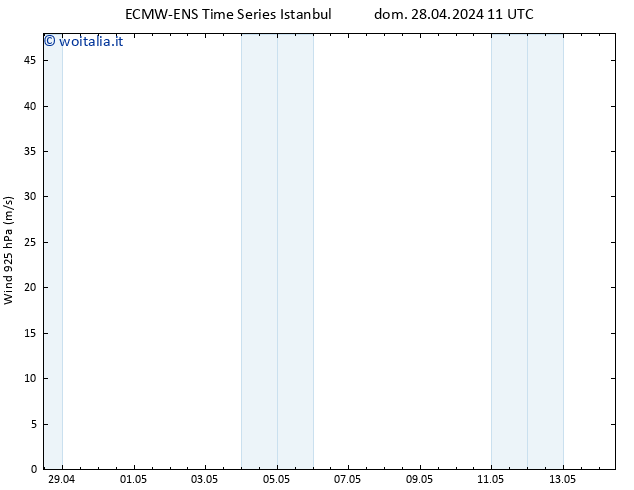 Vento 925 hPa ALL TS mar 14.05.2024 11 UTC