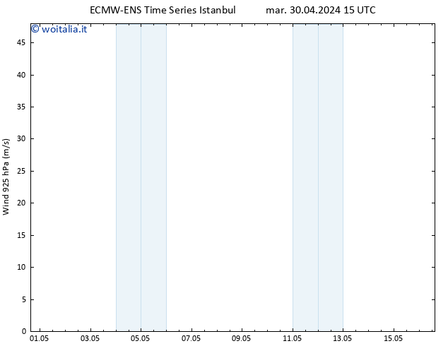 Vento 925 hPa ALL TS ven 10.05.2024 15 UTC