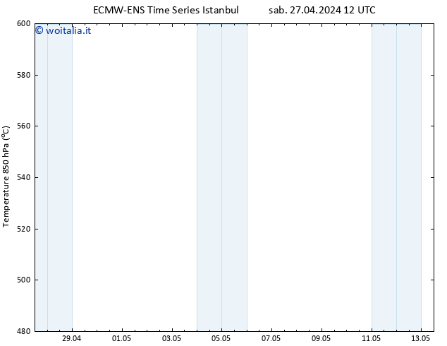Height 500 hPa ALL TS dom 28.04.2024 00 UTC