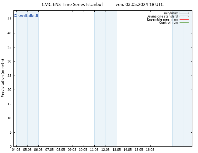 Precipitazione CMC TS gio 09.05.2024 06 UTC