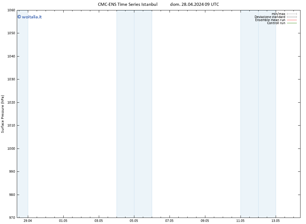 Pressione al suolo CMC TS dom 28.04.2024 15 UTC