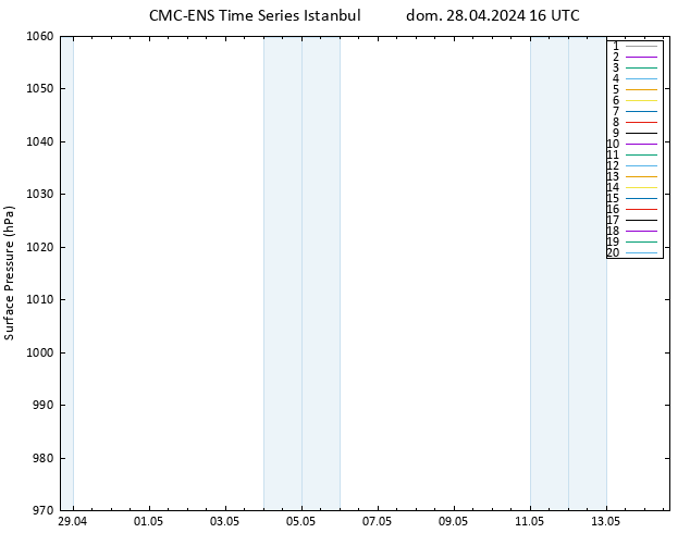 Pressione al suolo CMC TS dom 28.04.2024 16 UTC