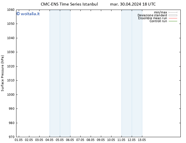 Pressione al suolo CMC TS ven 03.05.2024 06 UTC