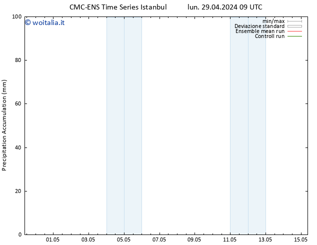 Precipitation accum. CMC TS lun 29.04.2024 15 UTC