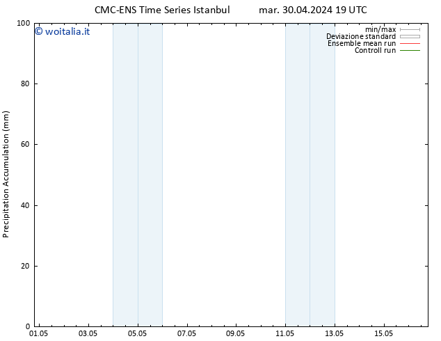 Precipitation accum. CMC TS ven 10.05.2024 19 UTC