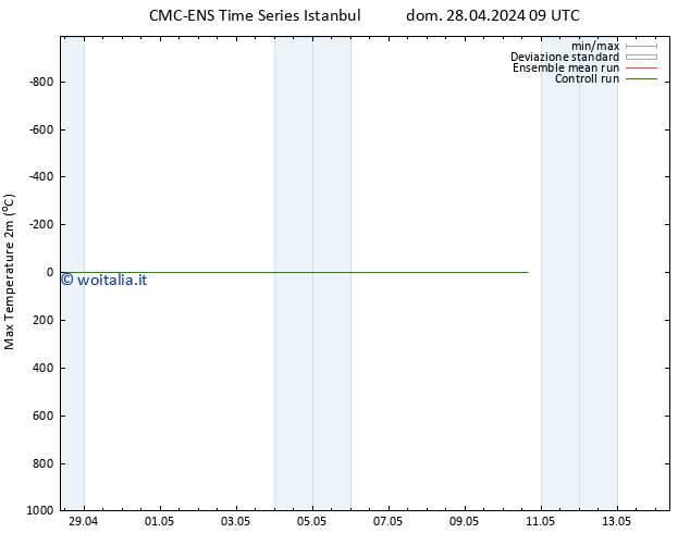 Temp. massima (2m) CMC TS dom 28.04.2024 15 UTC