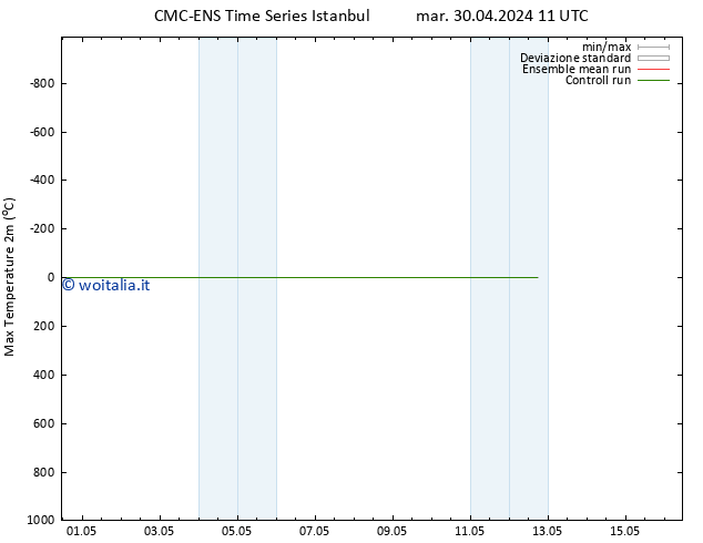 Temp. massima (2m) CMC TS ven 10.05.2024 11 UTC