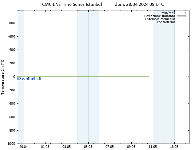 Temperatura (2m) CMC TS mer 08.05.2024 21 UTC