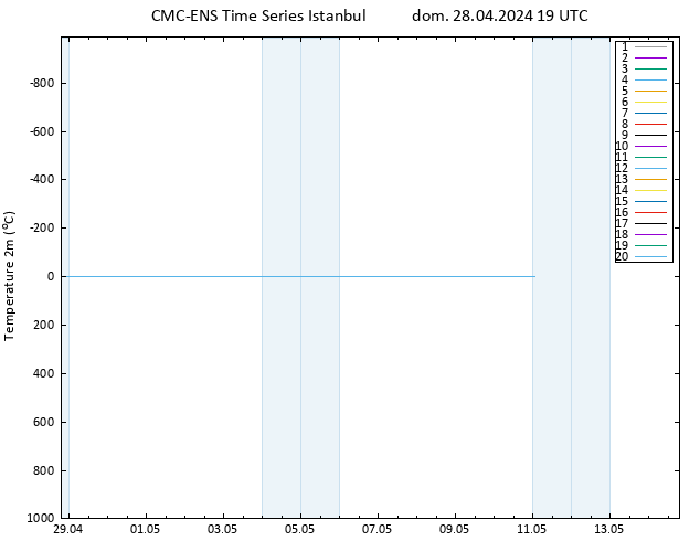 Temperatura (2m) CMC TS dom 28.04.2024 19 UTC