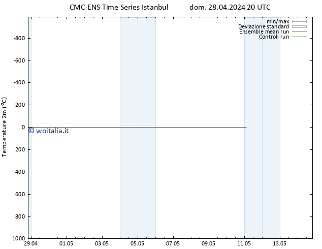 Temperatura (2m) CMC TS dom 28.04.2024 20 UTC