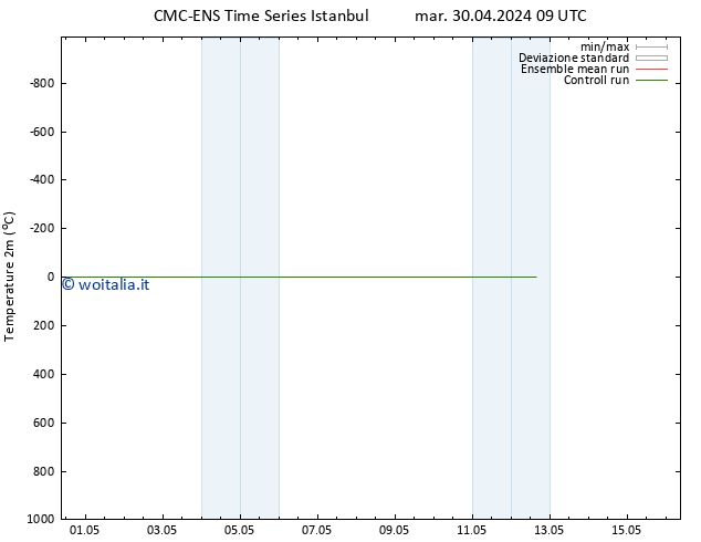 Temperatura (2m) CMC TS ven 10.05.2024 09 UTC
