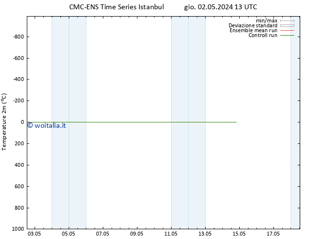 Temperatura (2m) CMC TS dom 12.05.2024 13 UTC