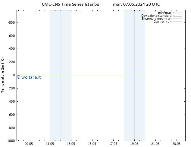 Temperatura (2m) CMC TS mer 08.05.2024 20 UTC