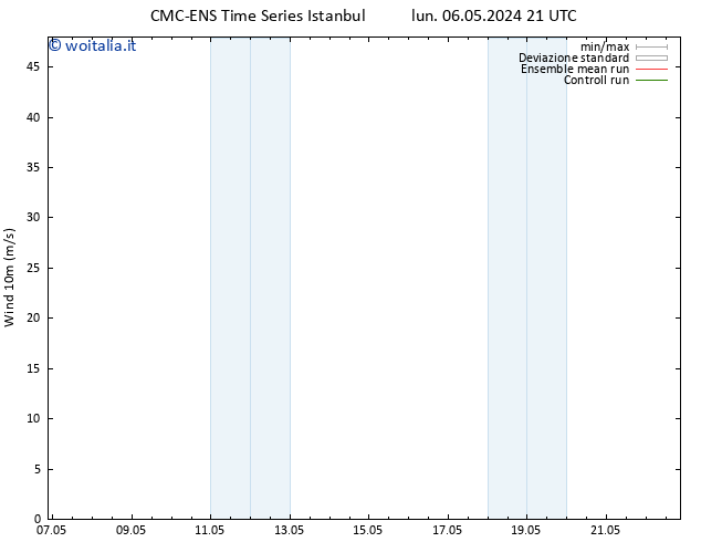 Vento 10 m CMC TS mar 07.05.2024 03 UTC