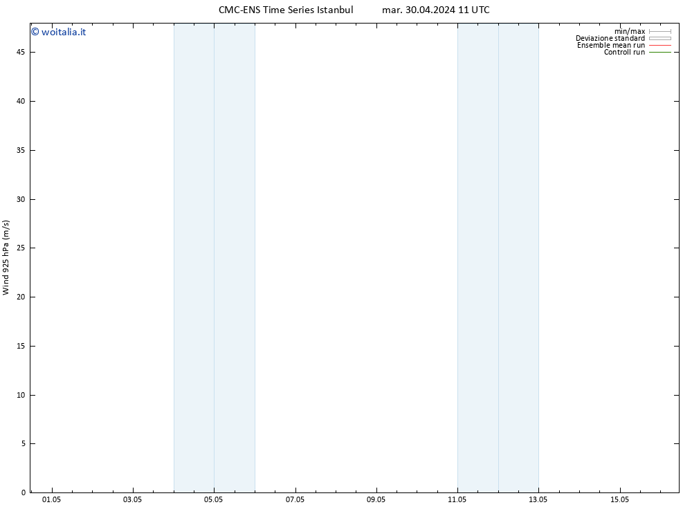 Vento 925 hPa CMC TS ven 10.05.2024 11 UTC