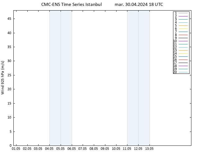 Vento 925 hPa CMC TS mar 30.04.2024 18 UTC