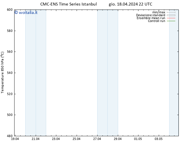 Height 500 hPa CMC TS gio 18.04.2024 22 UTC