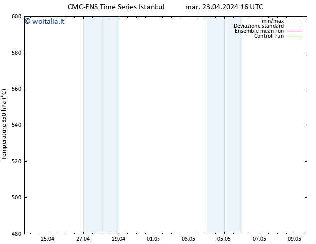 Height 500 hPa CMC TS mer 24.04.2024 16 UTC