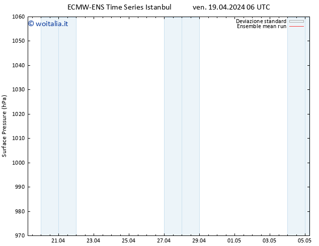 Pressione al suolo ECMWFTS sab 20.04.2024 06 UTC