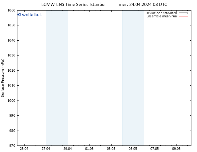 Pressione al suolo ECMWFTS gio 25.04.2024 08 UTC